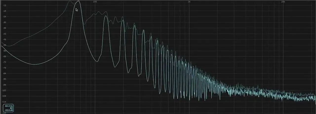 Ableton Spectrum analyser on a DnB reese bass, with the sub fundamental near 63 Hz and the saw harmonics above it