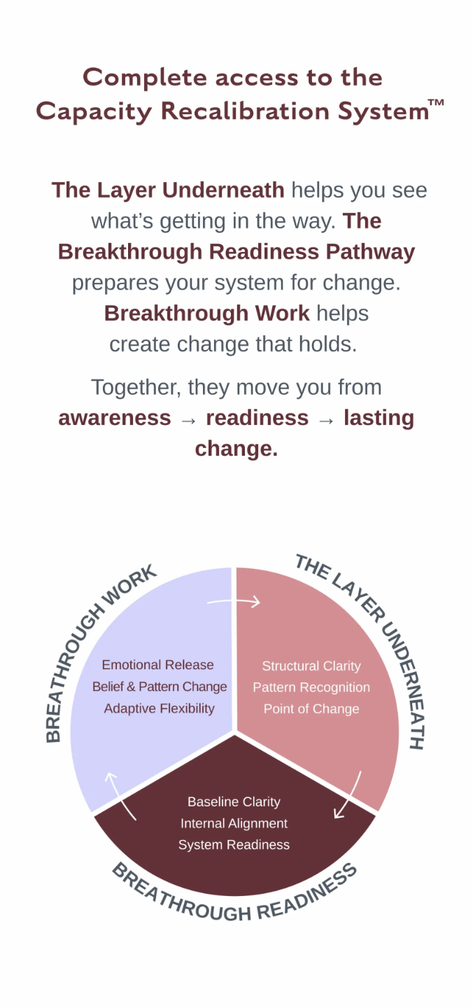 Breakthroughs Made Simple™ Capacity Recalibration System helping growth-driven women in business increase capacity, build sustainable traction, and achieve next-level results