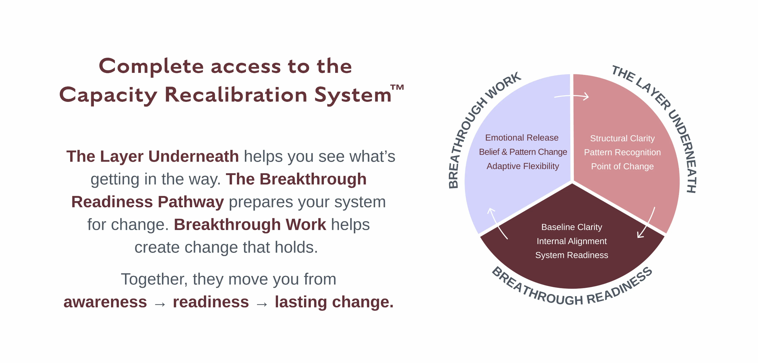 Breakthroughs Made Simple™ Capacity Recalibration System helping growth-driven women in business increase capacity, build sustainable traction, and achieve next-level results