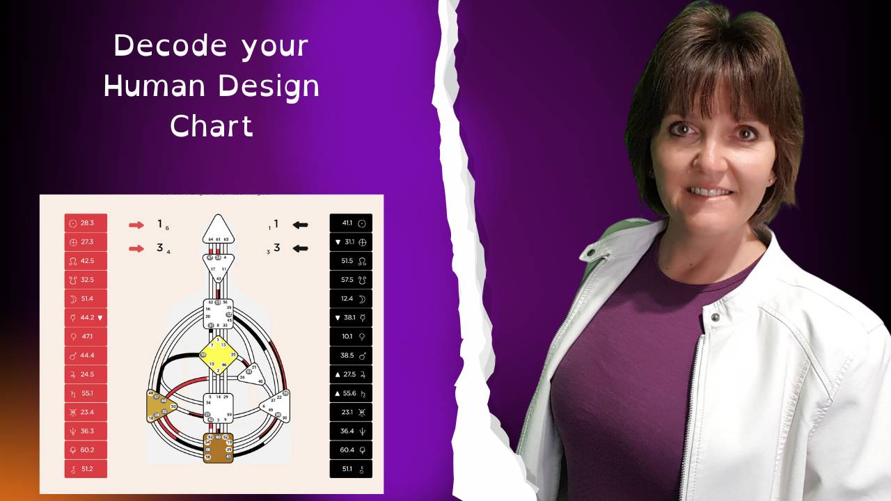 Human Design System Calculator