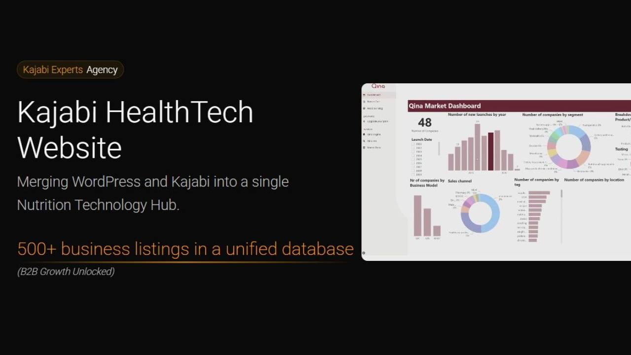 Nutrition Technology Platform