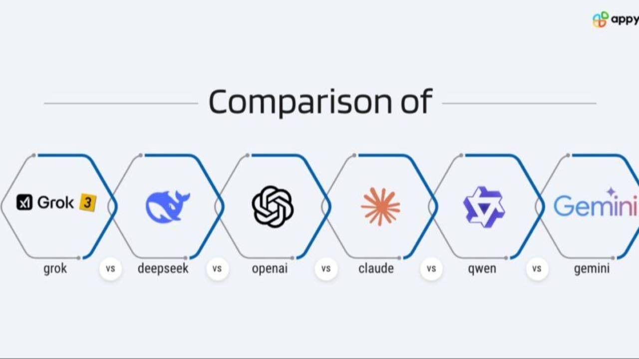 I Compared AI Programs So You Don't Have to.