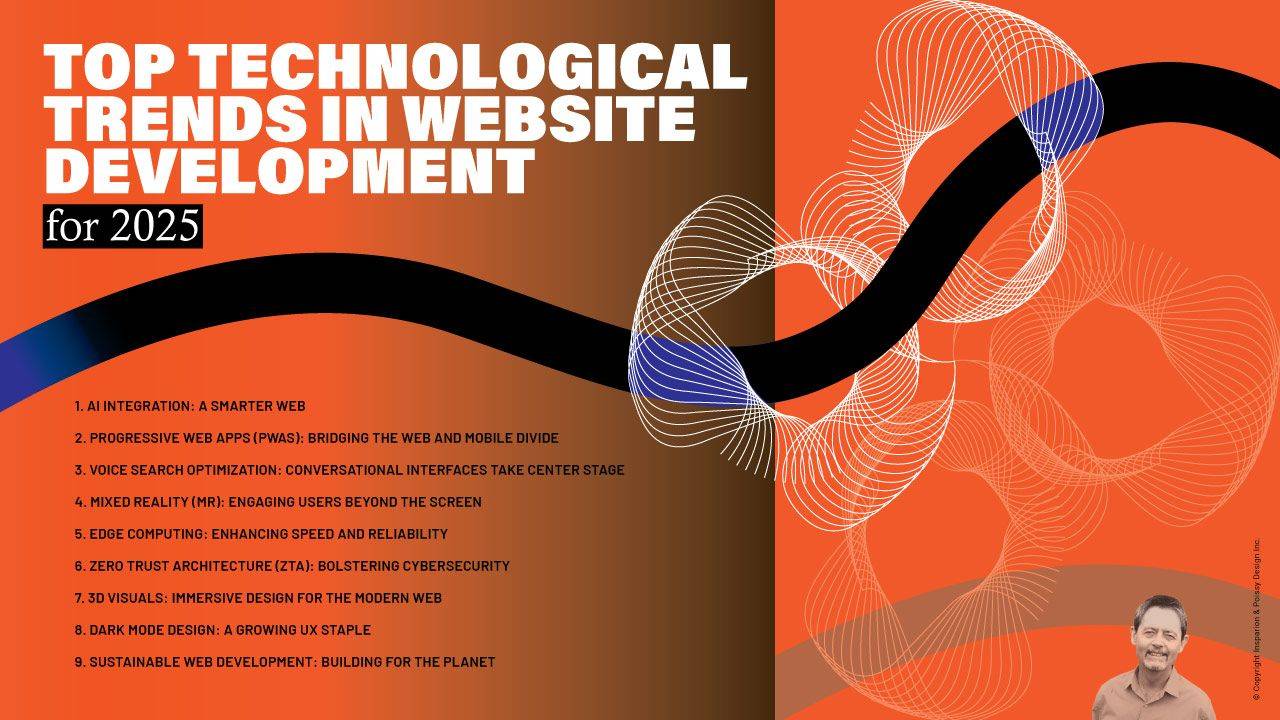 Top Technological Trends in Website Development for 2025