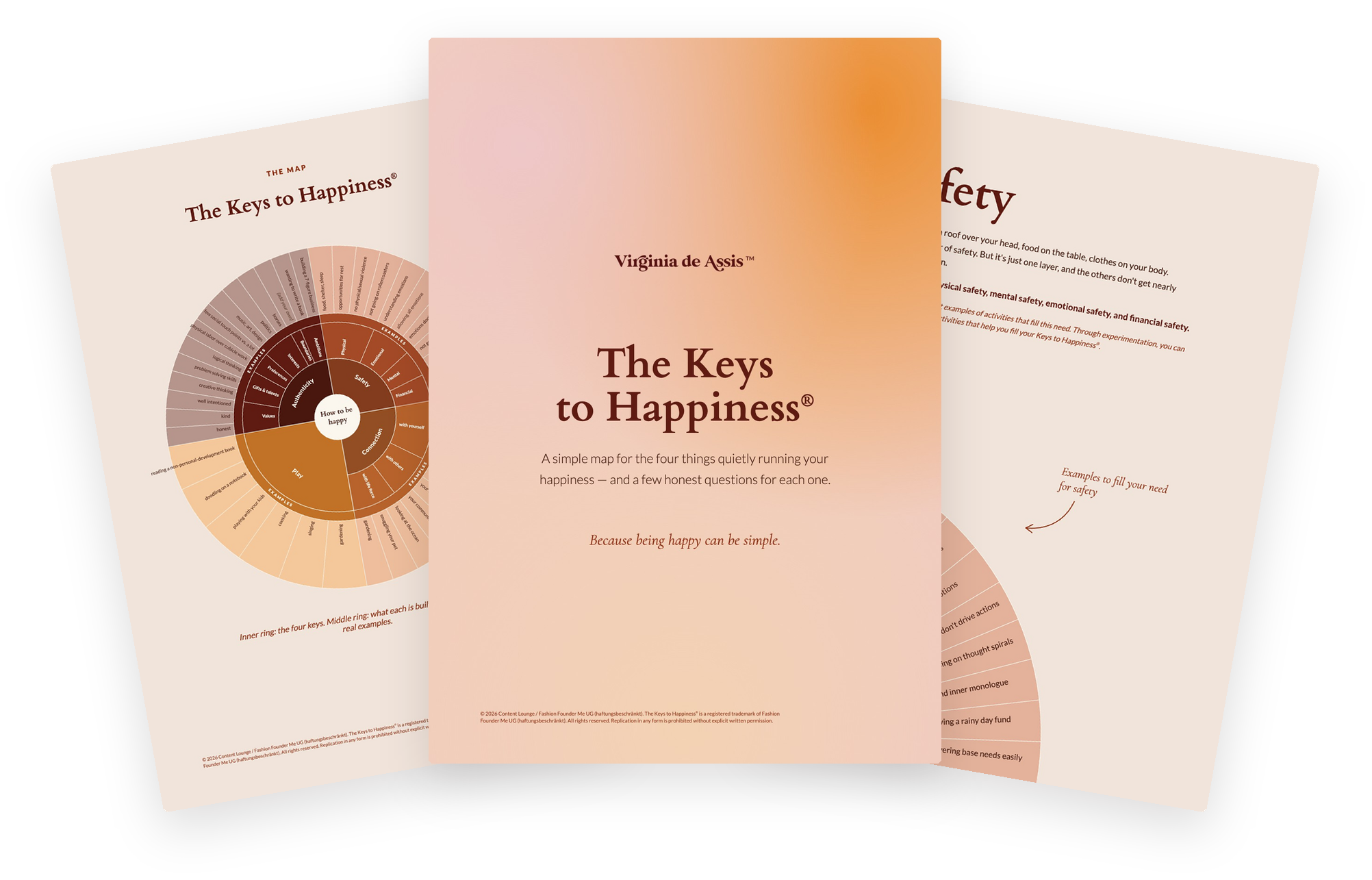 The Keys to Happiness free guide: cover and two inside pages