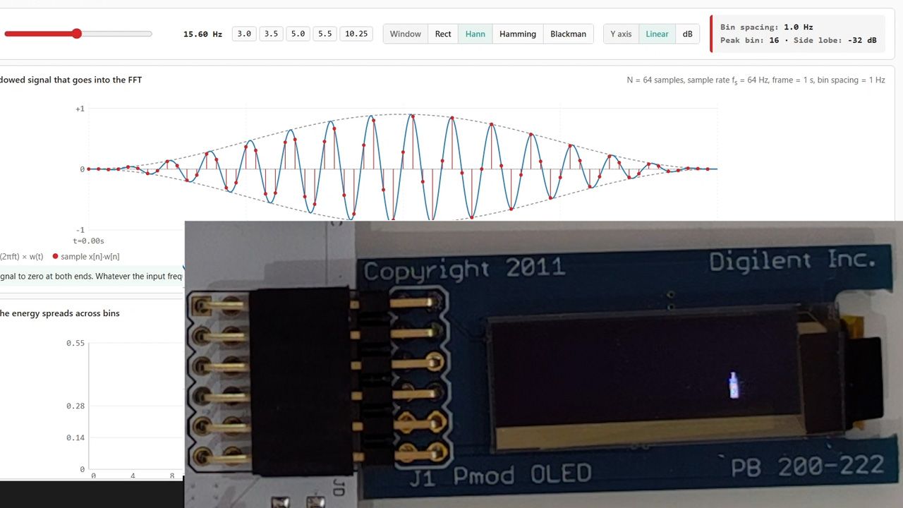 Course: FFT on FPGA in VHDL with a real-time audio demo - VHDLwhiz