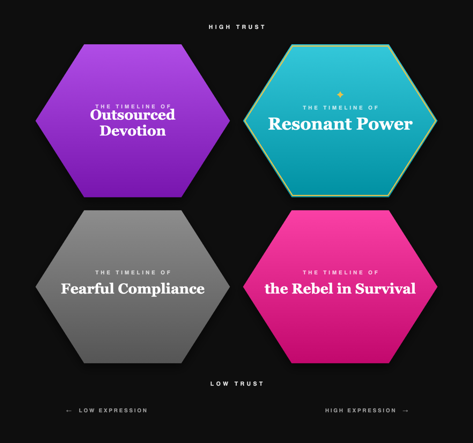 The Wealth Capacity Matrix — Trust by Expression