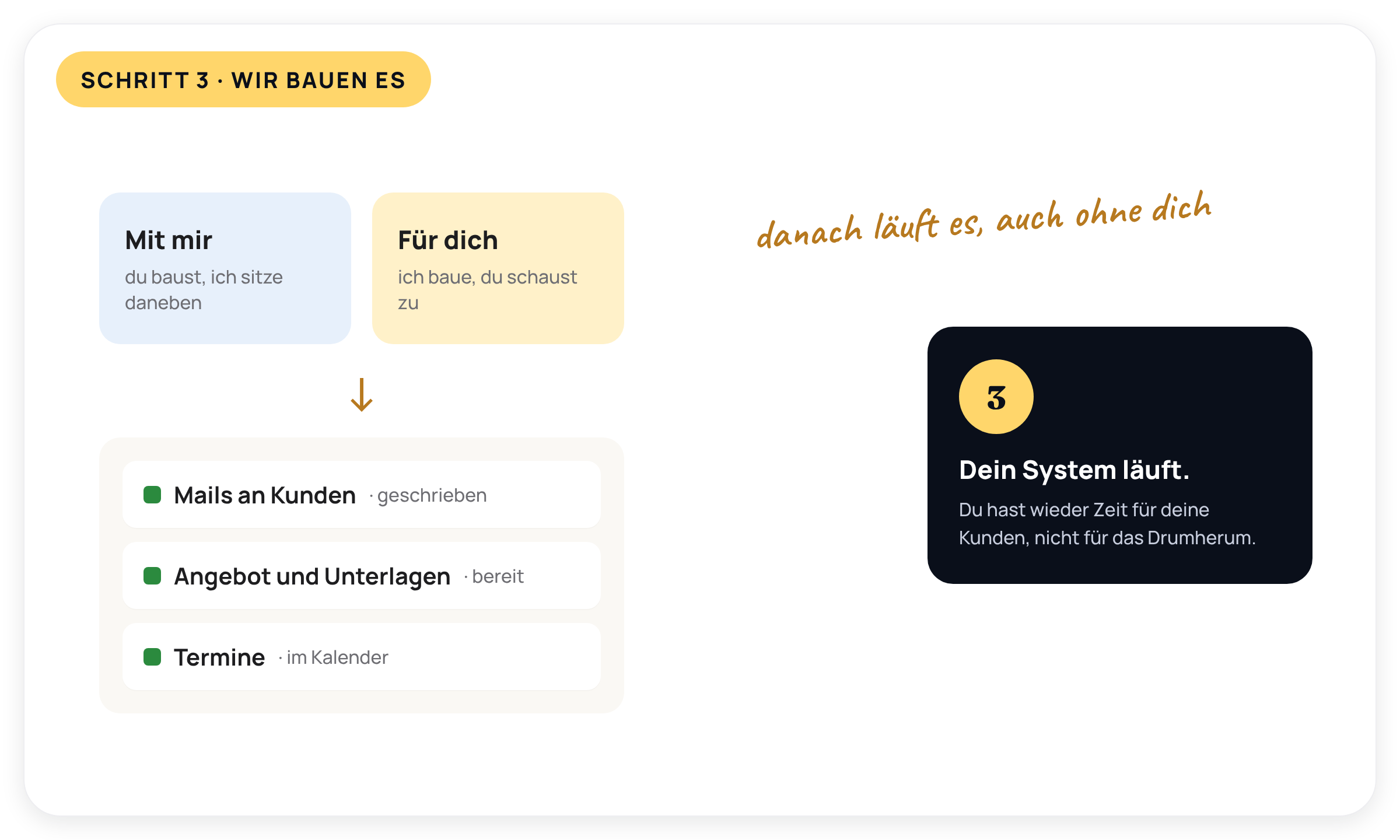 KI für Coaches: Alex Hurschler baut dein Projekt fertig, Angebot, Unterlagen und Mails