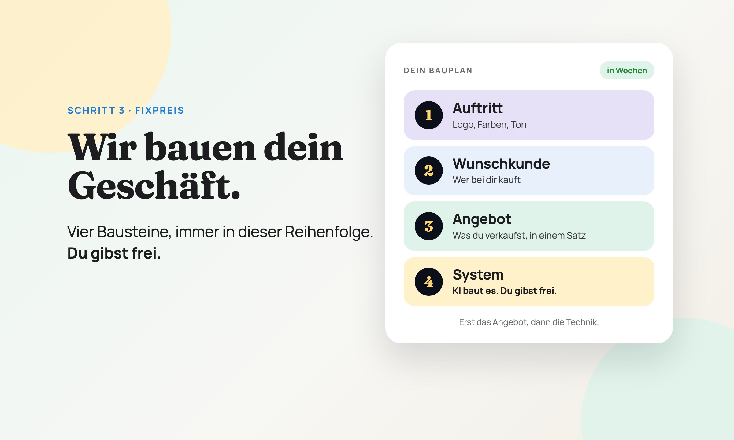 Vier Bausteine: Auftritt, Wunschkunde, Angebot, System