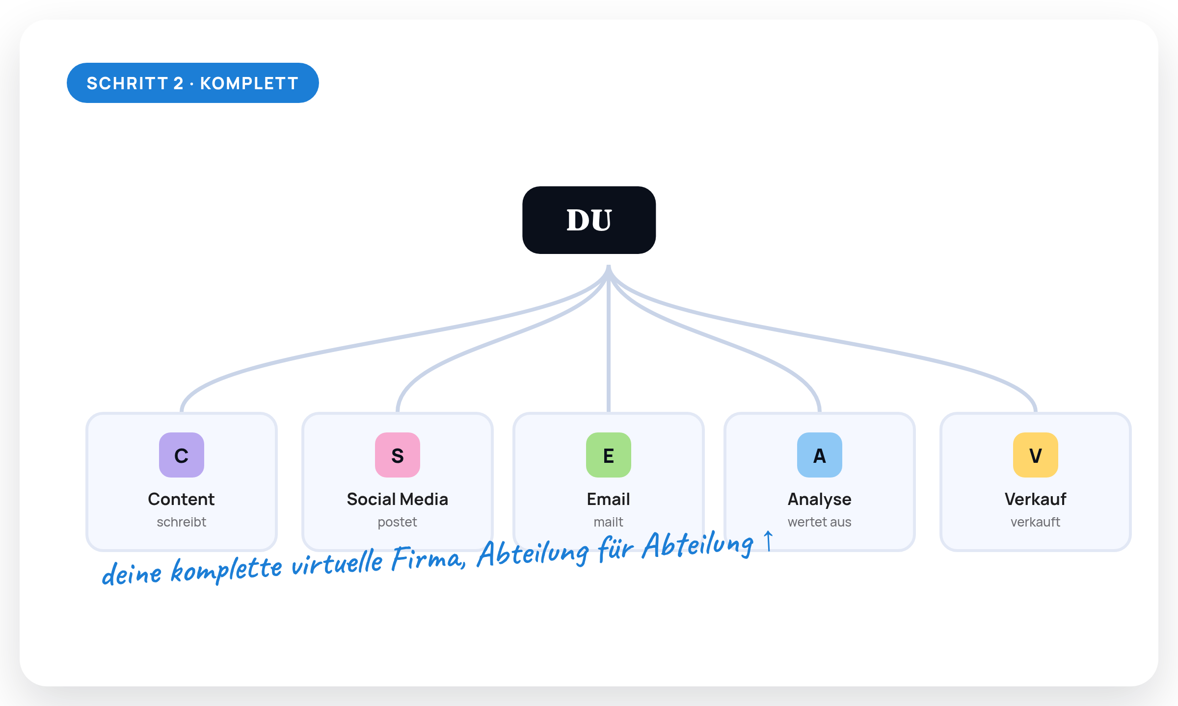 Kursübersicht Agent Builder