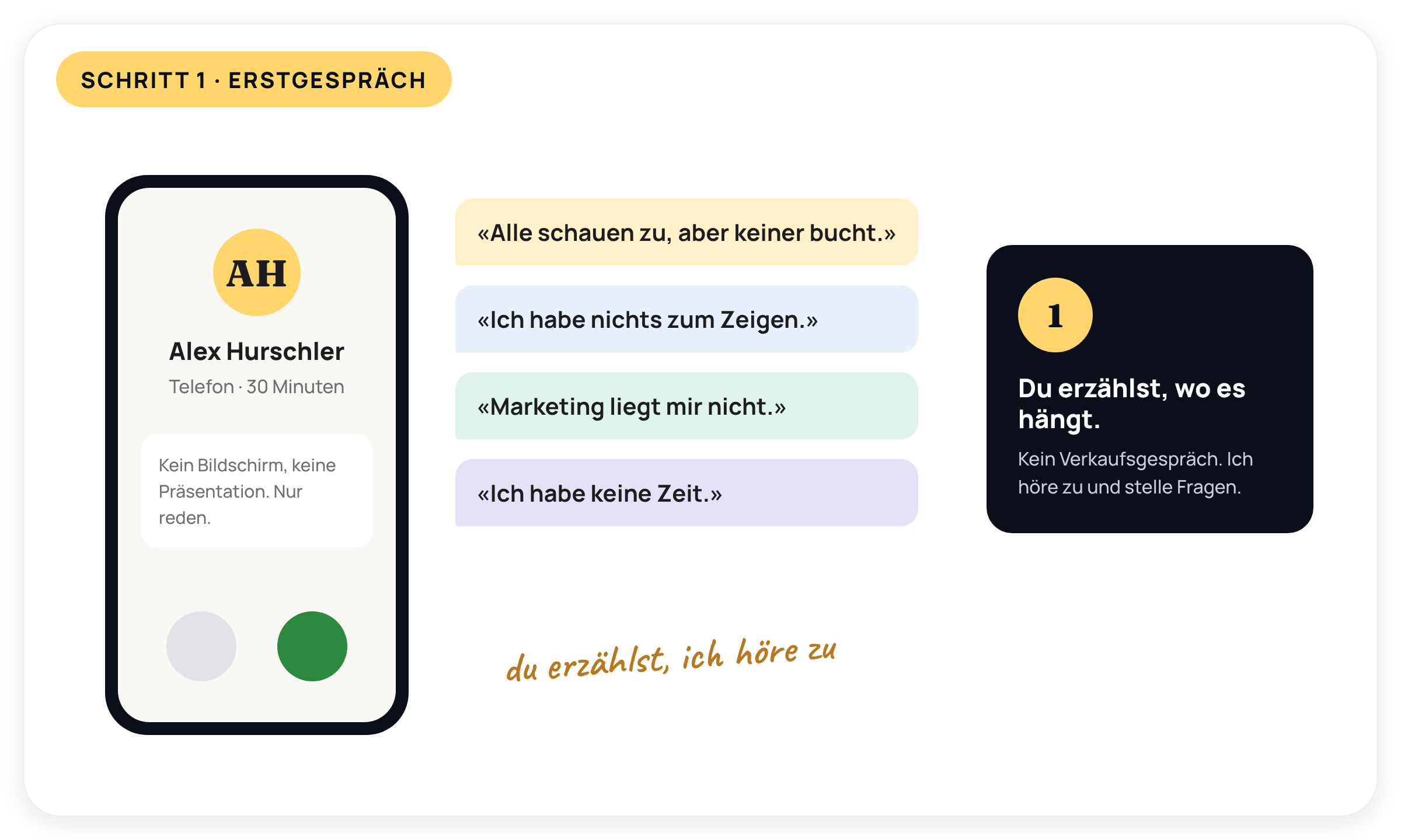 Erstgespräch mit Alex Hurschler: mehr Kunden als Coach, ohne Stress mit Marketing