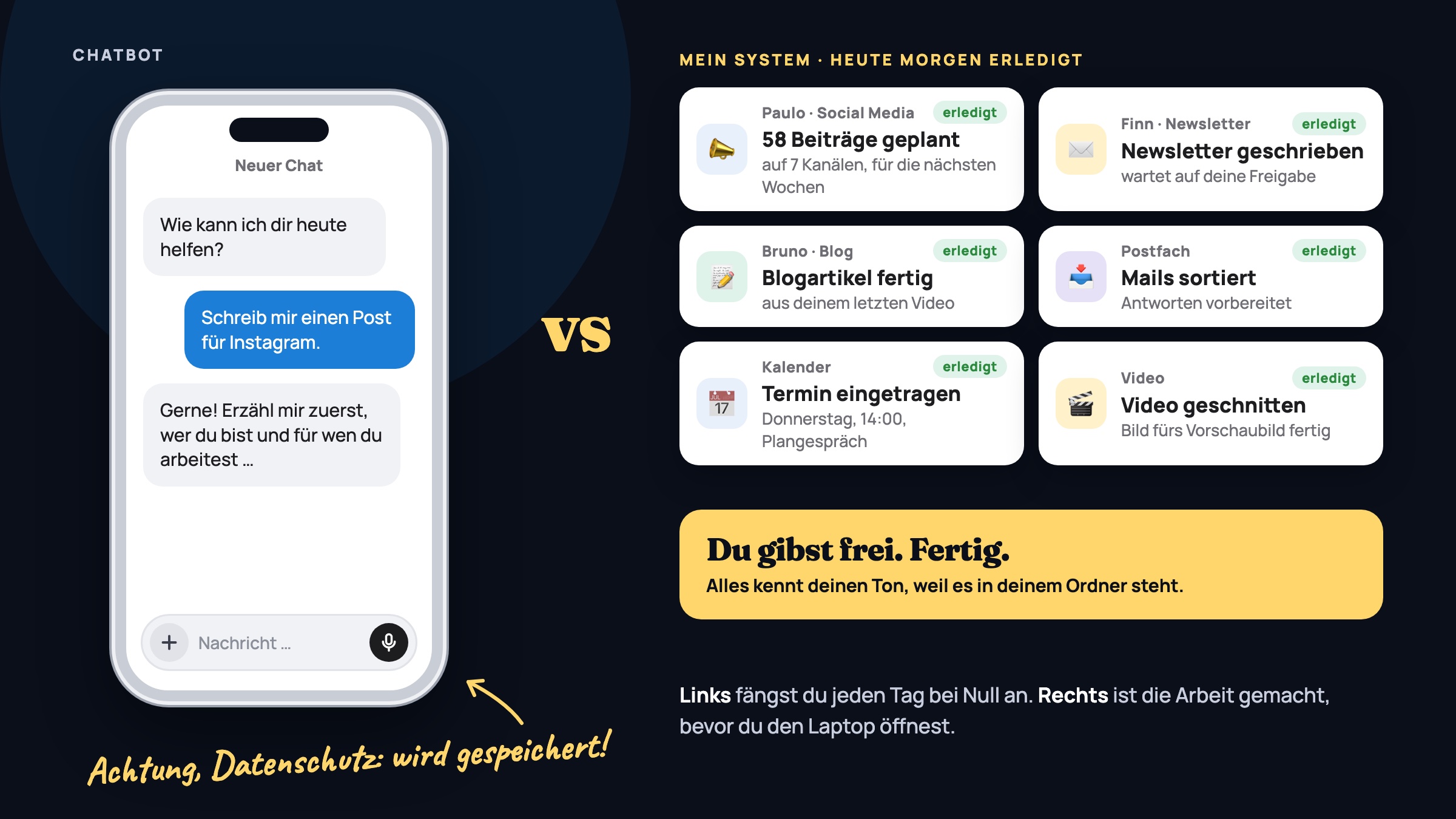 Links ein Chatbot auf dem Handy, rechts KI-Mitarbeiter, die Social Media, Newsletter, Blog, Postfach, Kalender und Video schon erledigt haben