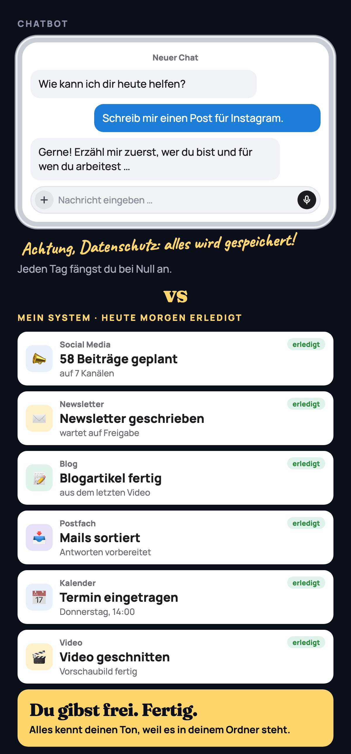 Oben ein Chatbot auf dem Handy, unten KI-Mitarbeiter, die Social Media, Newsletter, Blog, Postfach, Kalender und Video schon erledigt haben