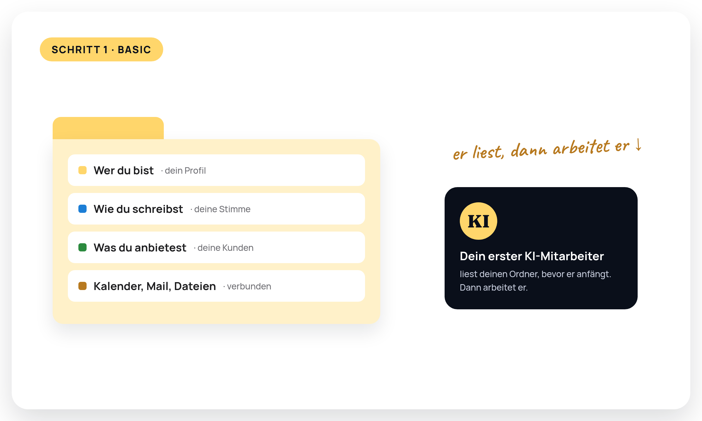 Der Ordner im Finder