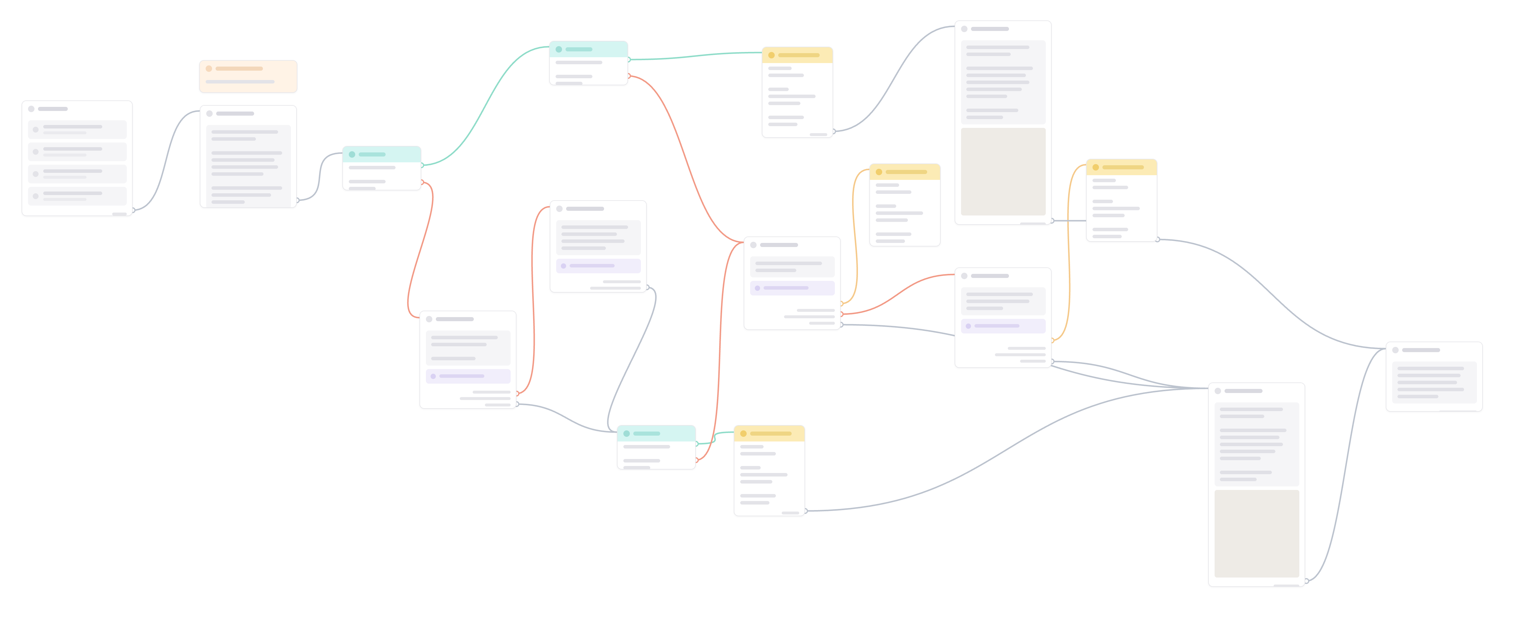 Actual ManyChat flow wireframe showing the full automation logic