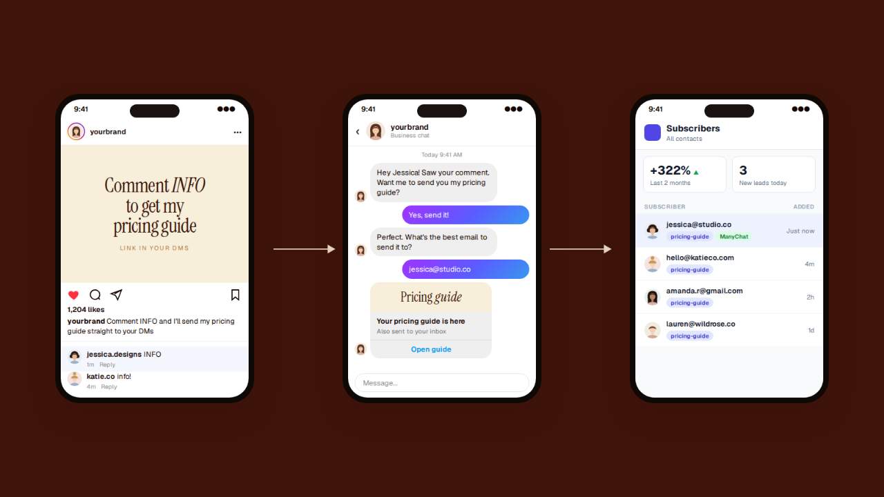 Done-for-You ManyChat Setup