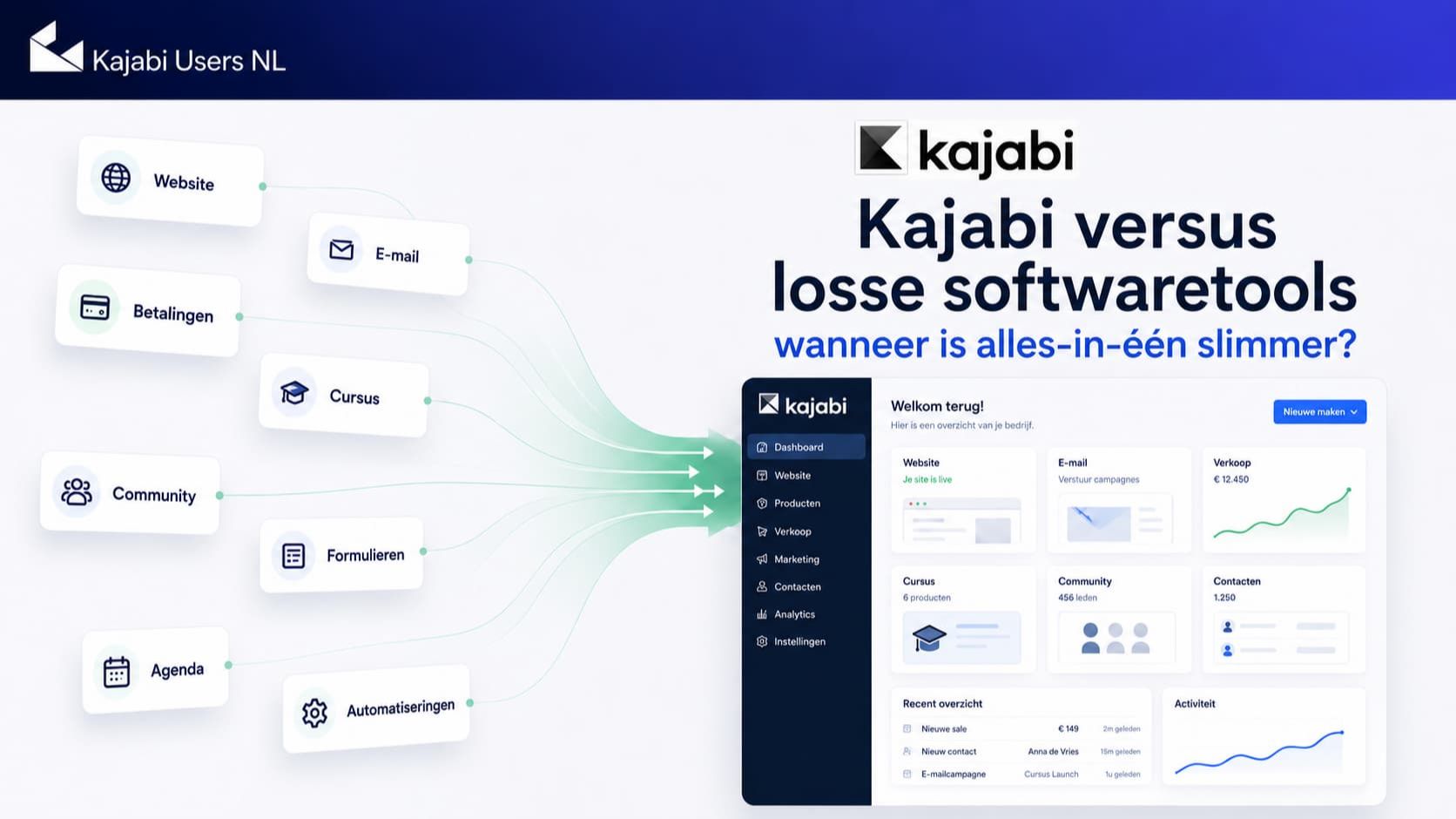 Kajabi versus losse softwaretools voor online cursussen