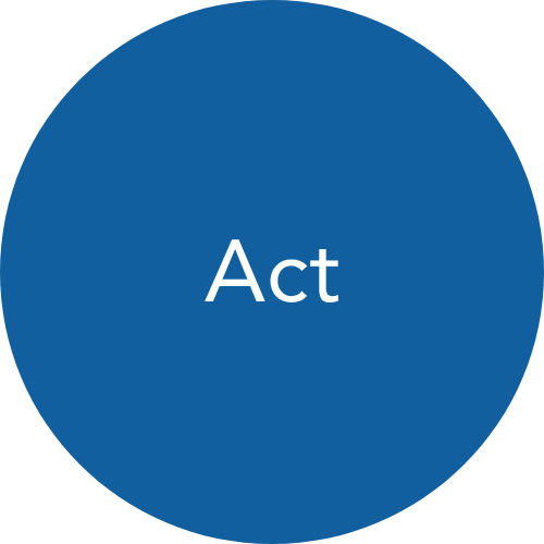 Act