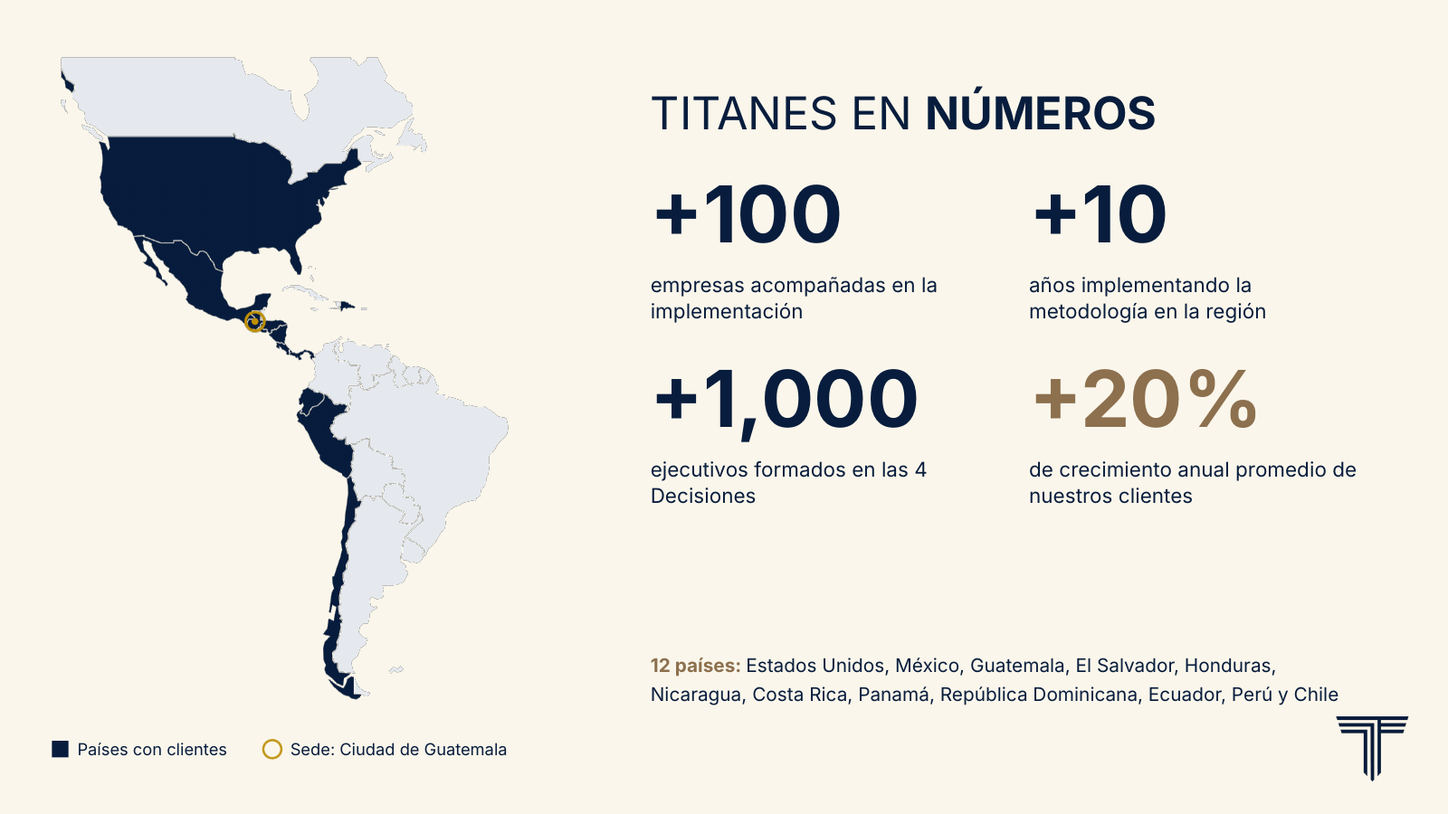 TITANES en números: más de 100 empresas, más de 10 años, más de 1,000 ejecutivos y 12 países
