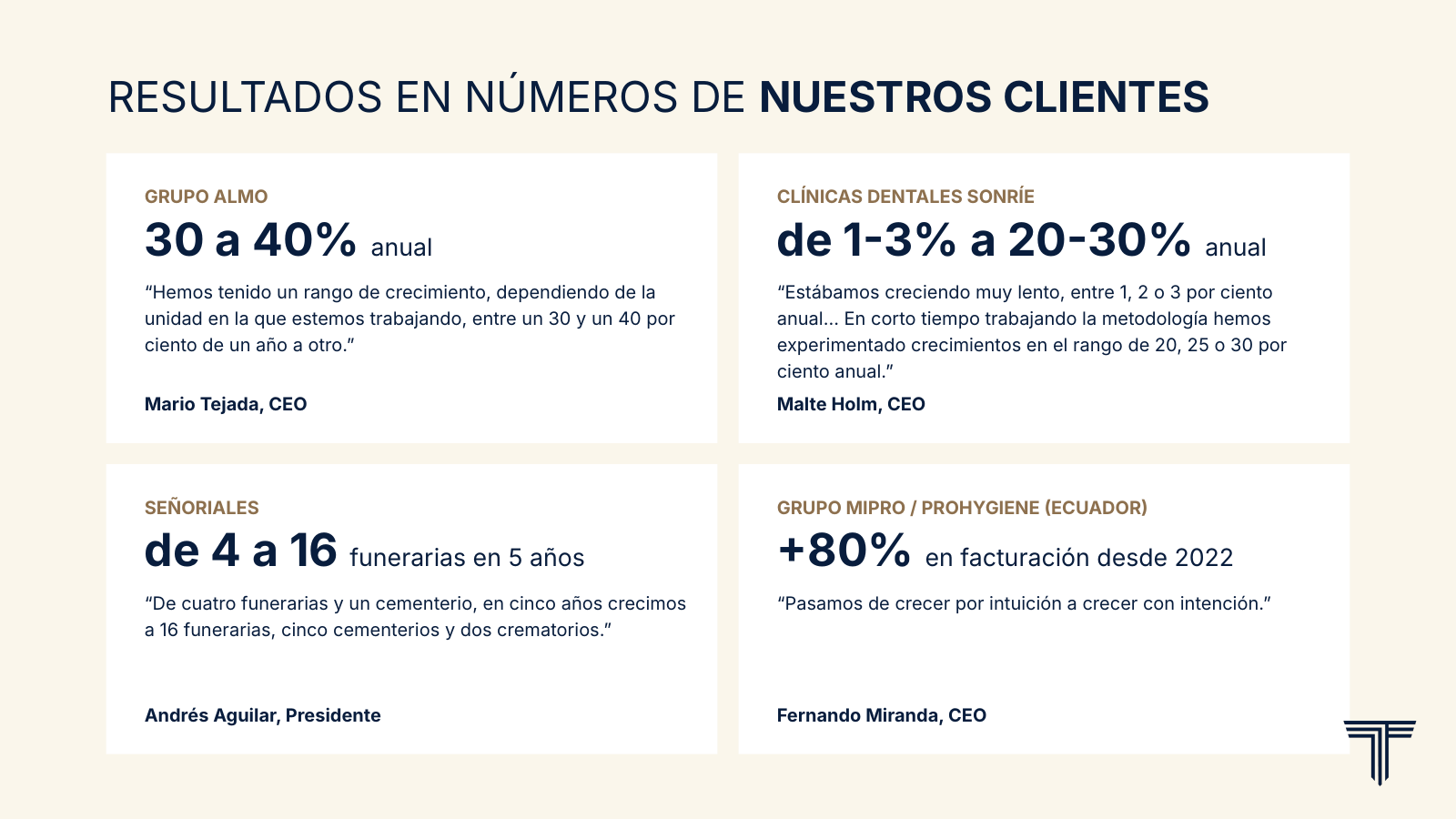 Resultados en números de clientes de TITANES: Grupo ALMO, Clínicas Dentales Sonríe, Señoriales y Grupo MIPRO