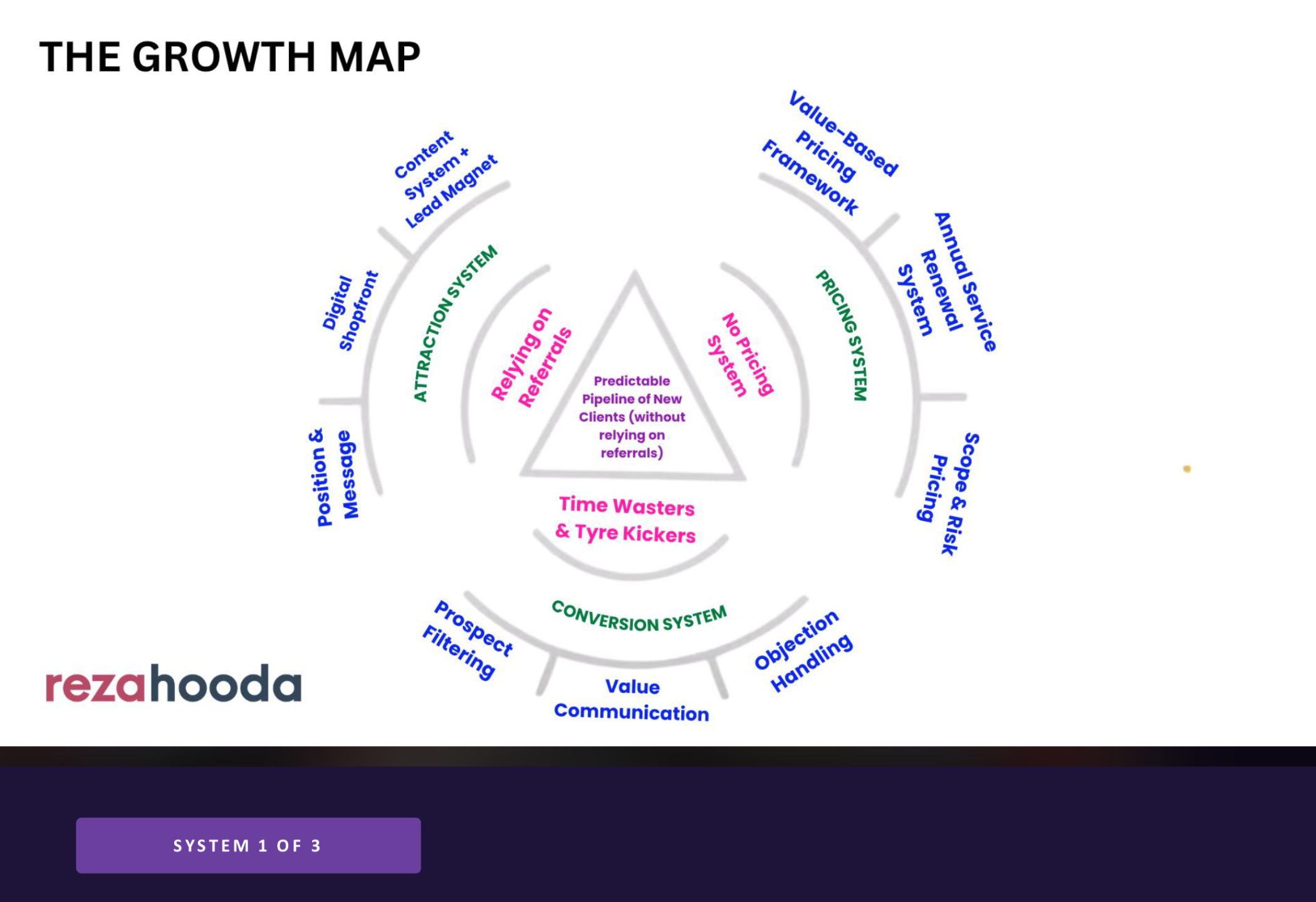 PLACEHOLDER - the Growth Map slide from the deck