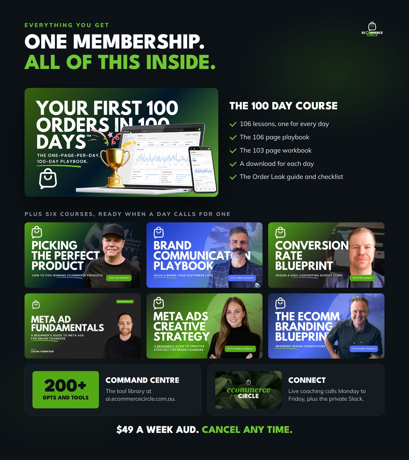 Everything included in the membership