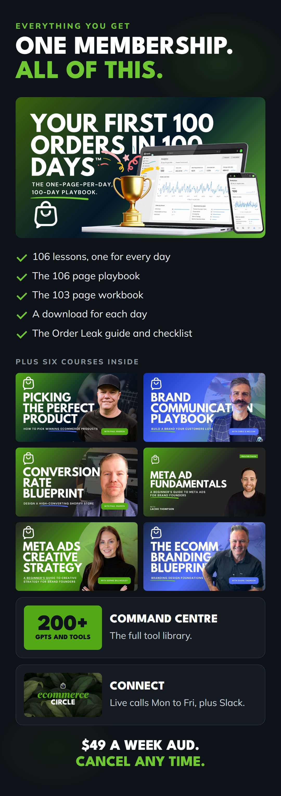 Everything included in the membership