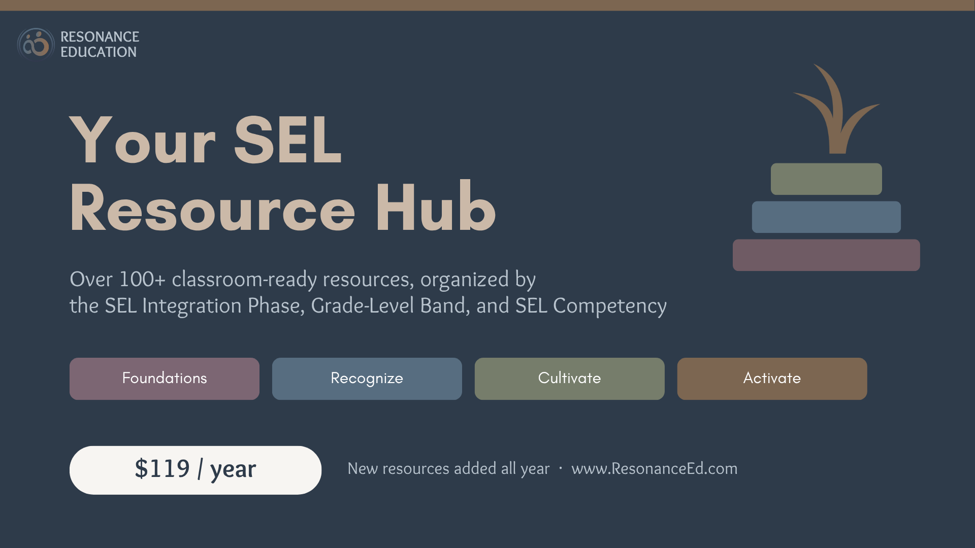 The Resonations Collective: Your SEL Resource Hub. Over 100 classroom-ready SEL resources organized by integration phase, grade-level band, and competency. $119 per year.