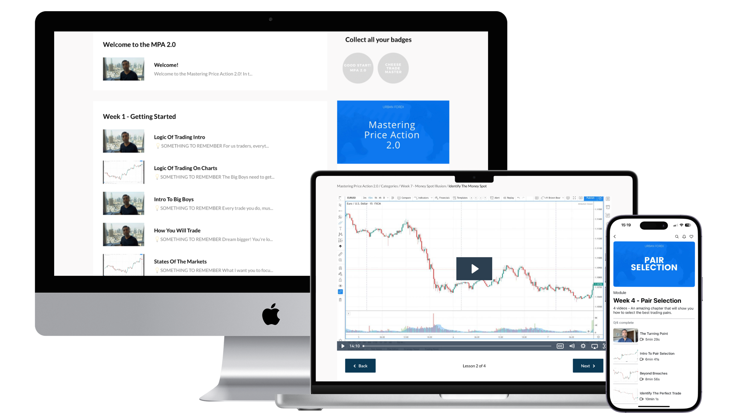 Mastering Price Action 2.0