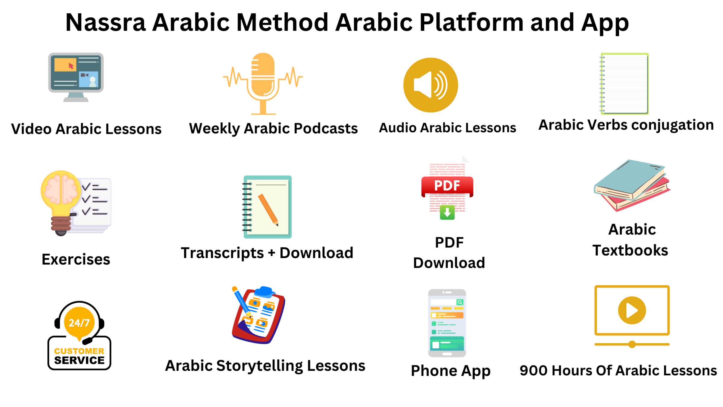 Why Arabic Is Consider A Hard Language To Learn