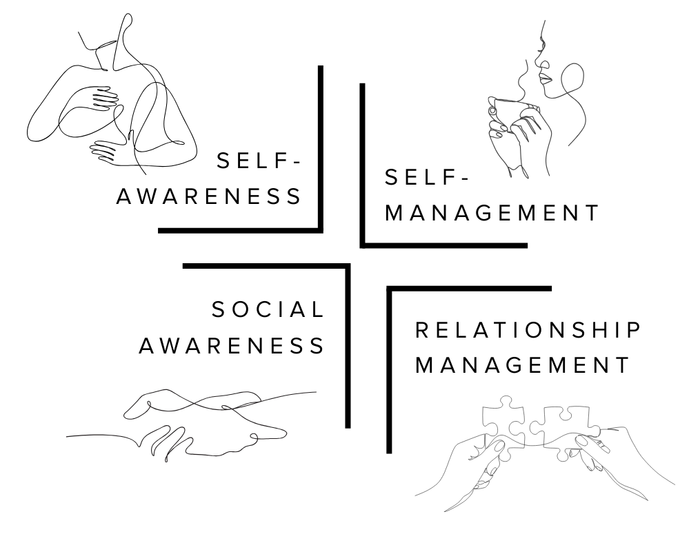 Line drawing of mindfulness