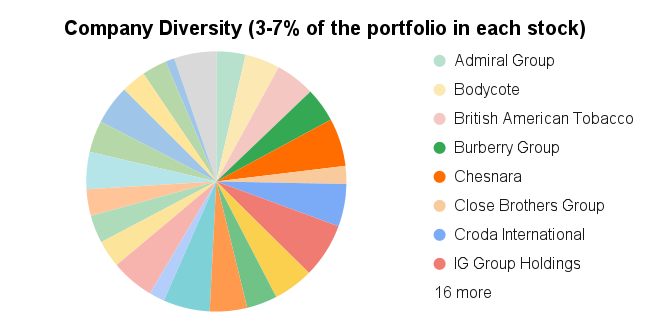 UK Dividend Stocks Portfolio - Total Return