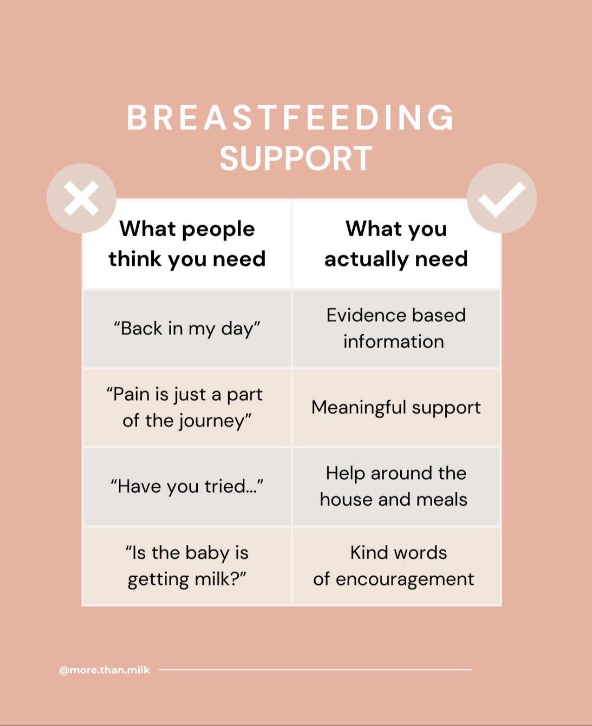 More Than Milk on Instagram