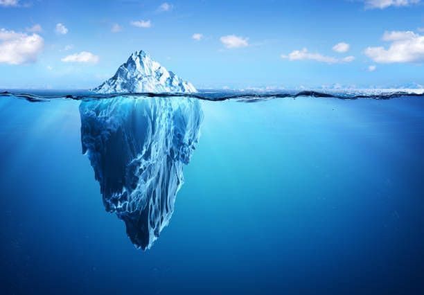 Icebergology Model diagram