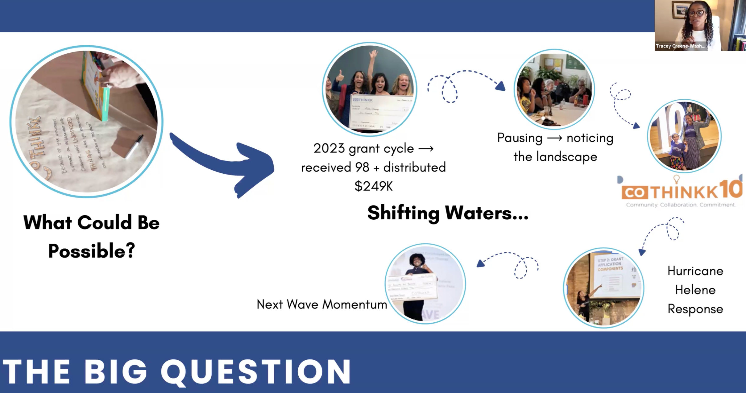 FutureGood webinar title slide reading "The Big Question" and a display of thought bubbles following a map. 