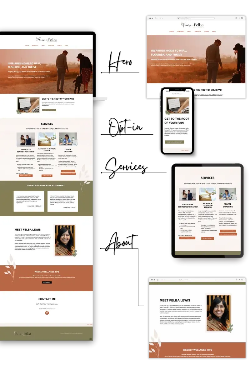 One Page Website in a Day™ design for Flourish with Felba displayed across desktop and mobile mockups, showcasing strategic hero, services, about, and opt-in sections by K+C Creative.