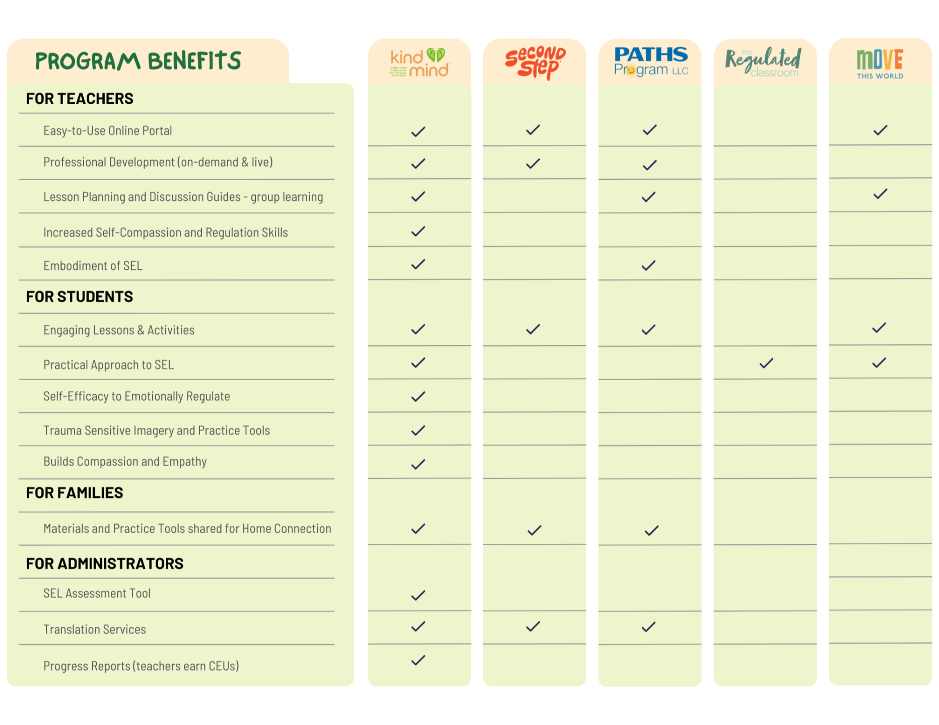 SEL Program Comparison 