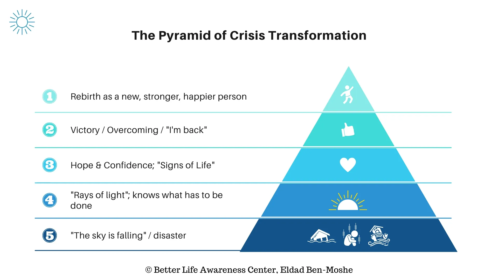 The Pyramid of Crisis Transformation