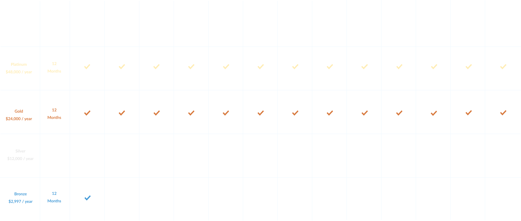 coaching membership programs