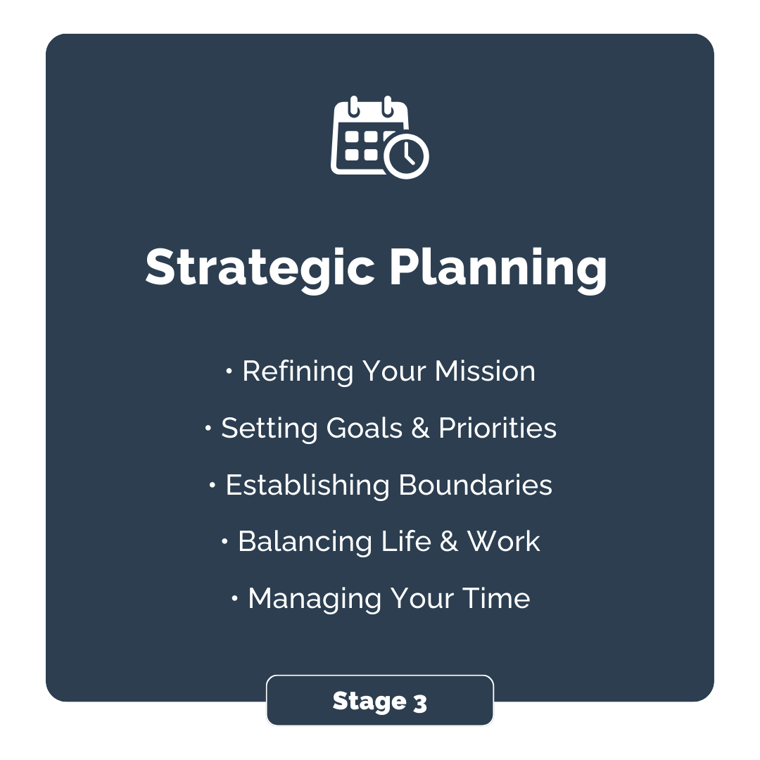 Stage 3 | Strategic Planning