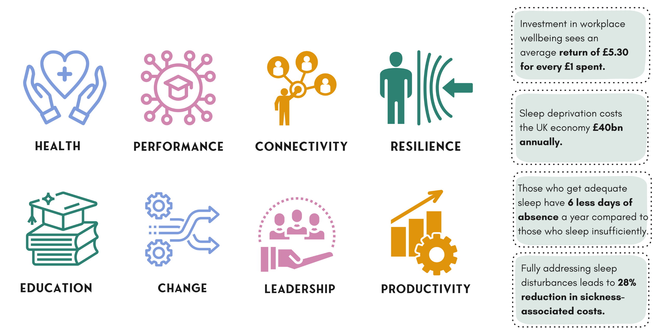 The Sleep Project: The benefits and ROI for businesses investing in sleep for their employees wellbeing