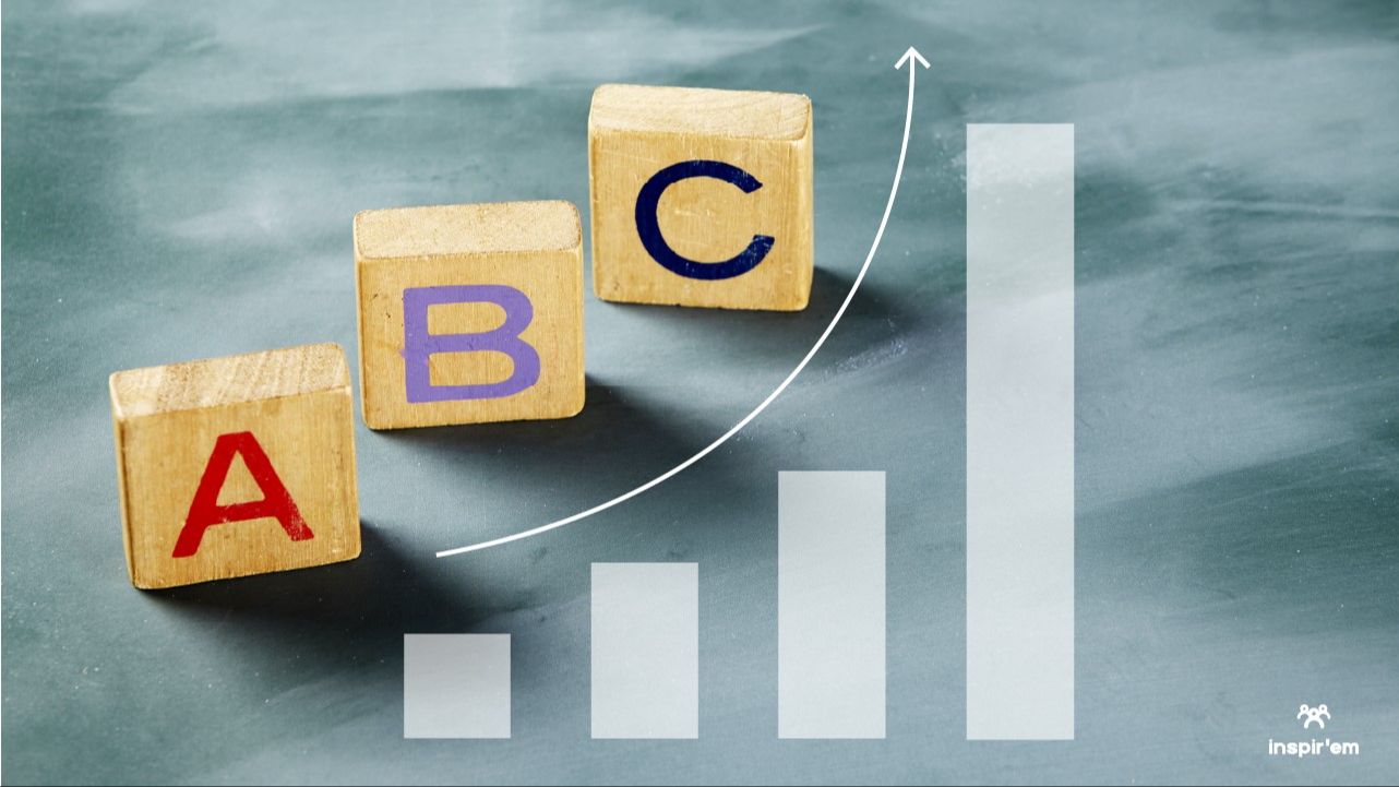 inspir'em blog - ABC of MEDDIC Implementation