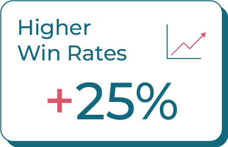 Higher win rates graphic - inspir'em pipeline generation planning