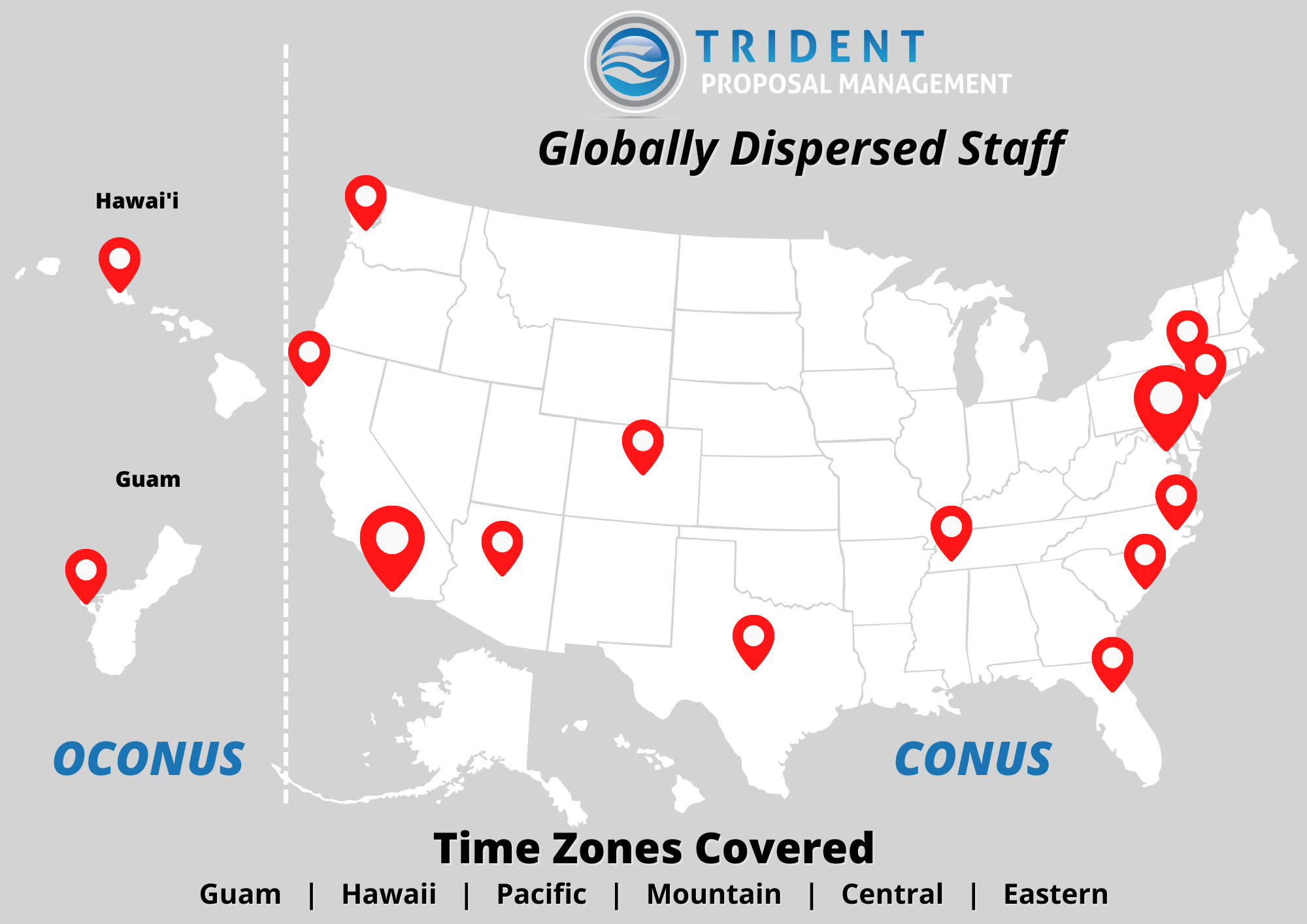 Map showing United States, Hawai'i, and Guam with pins indicating where Trident personnel reside. Text at the top reads "Trident Proposal Management Globally Dispersed Staff"