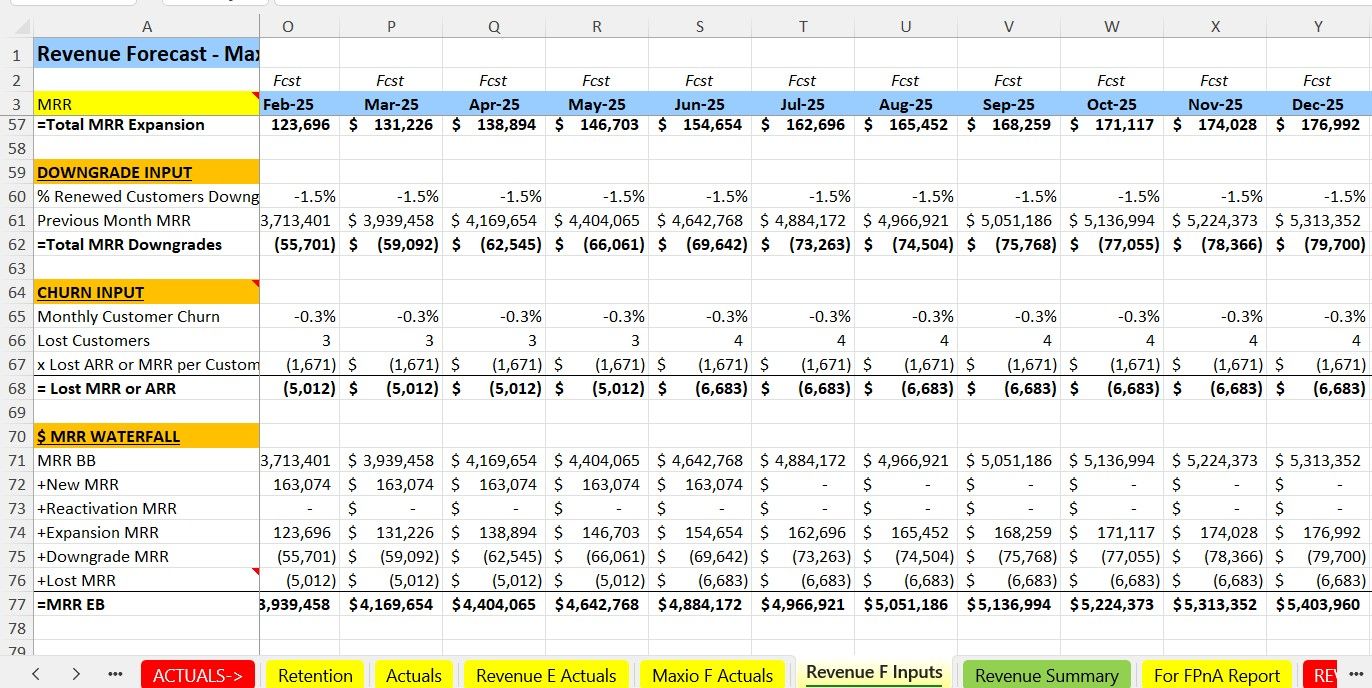 saas forecast model