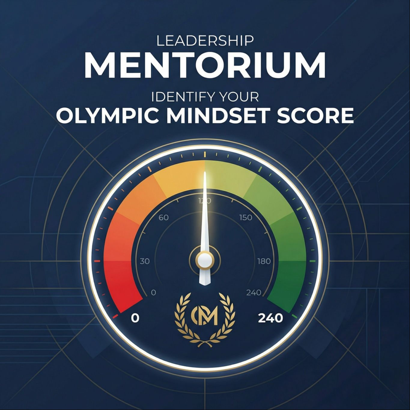 Olympic Mindset Score
