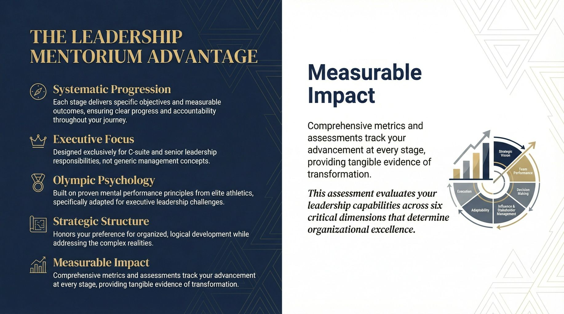 Leadership Mentorium Advantage