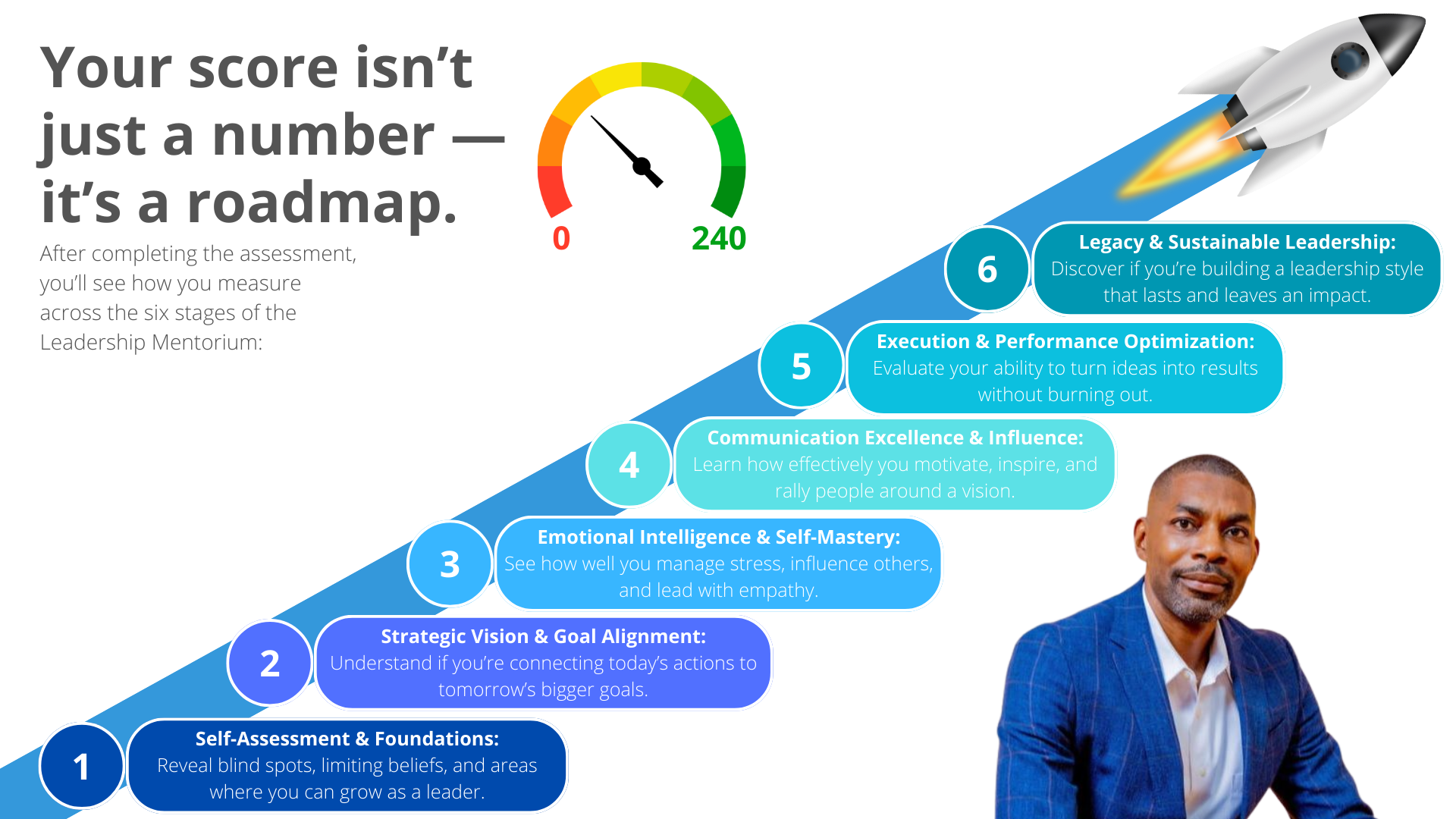 Olympic Level Leadership Performance