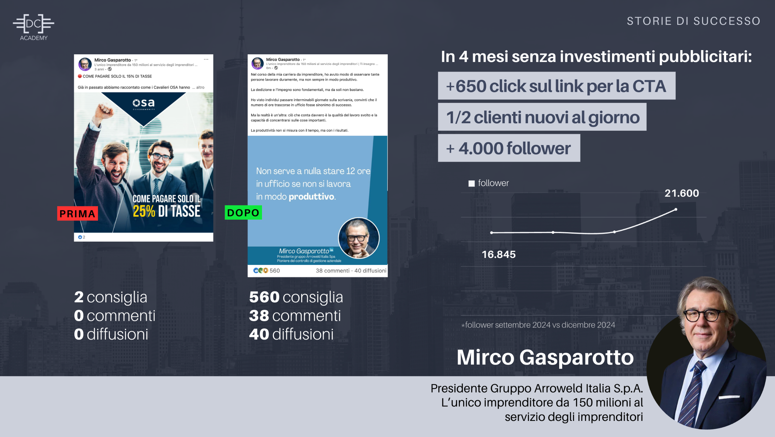 Testimonianze Davide Caiazzo