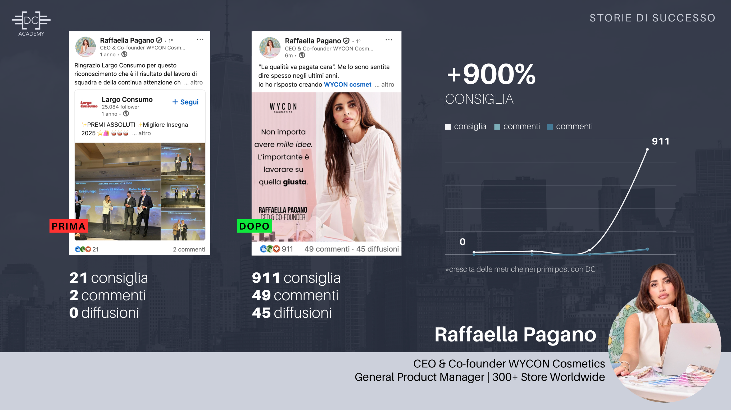 Testimonianze Davide Caiazzo