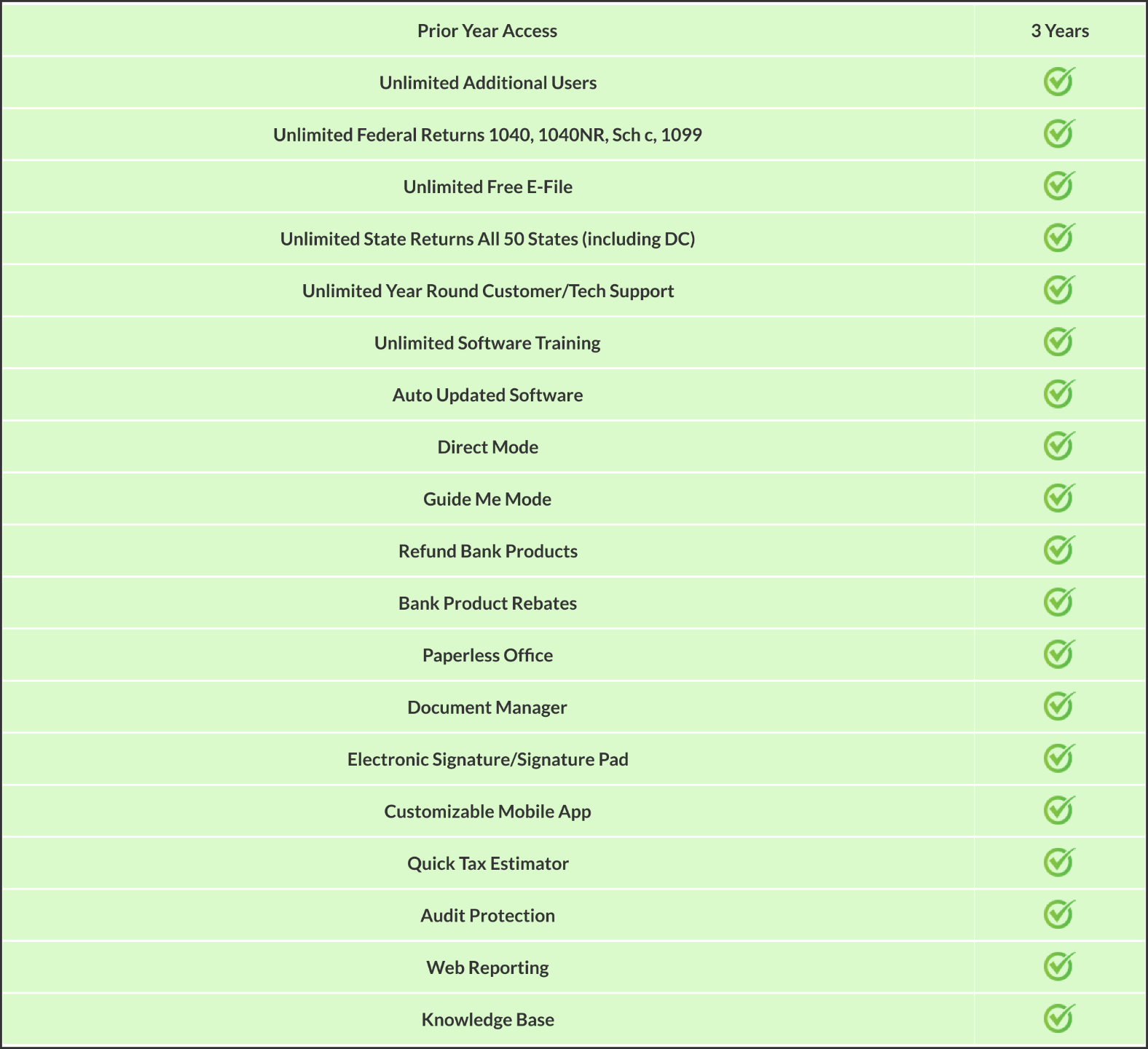 Software packages